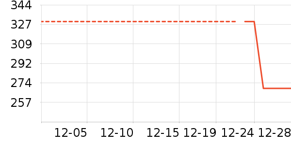 ���п���ʷ�۸�