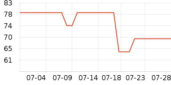 ��ԡ¶��ʷ�۸�