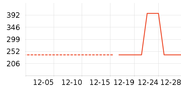 Ůʽ������ʷ�۸�