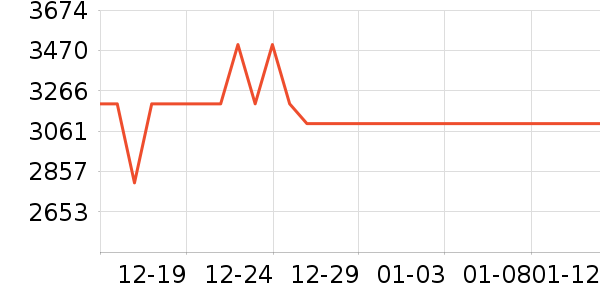 һ���ֻ���ʷ�۸�