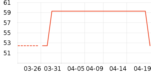 ����ɱ������ʷ�۸�