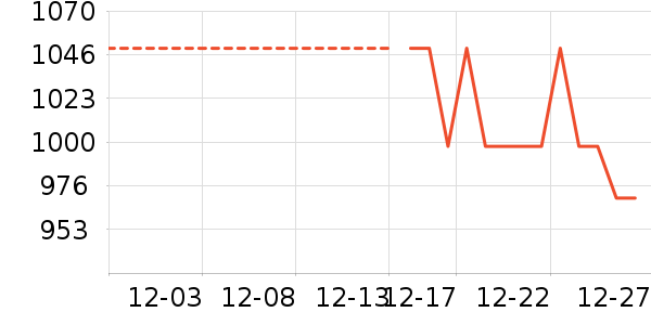 ñ��/Χ��/������װ��ʷ�۸�