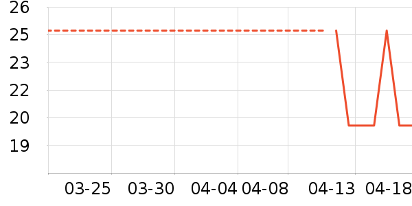 ������ʷ�۸�