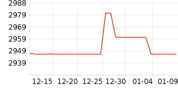 �ֻ���ʷ�۸�