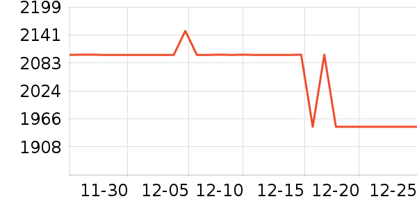 ����ϴ�����ʷ�۸�