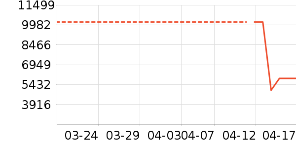 ����������������ʷ�۸�