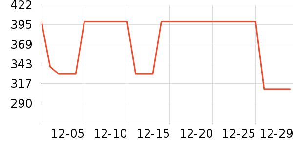 ����������ͯ��װ��ʷ�۸�