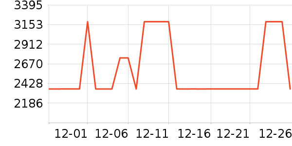 ȫ�Ѵ�����ʷ�۸�