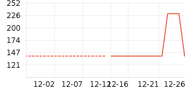 Ůʽ����/�޷���ʷ�۸�