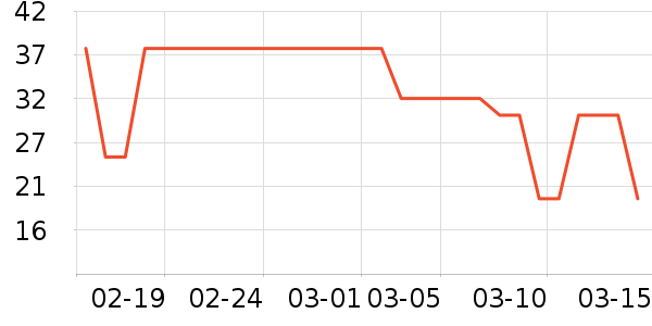 ����ţ��/��Ʒ��ʷ�۸�