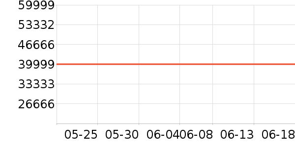 ����������ʷ�۸�