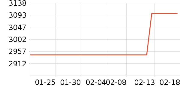 ϴ�ػ���ʷ�۸�