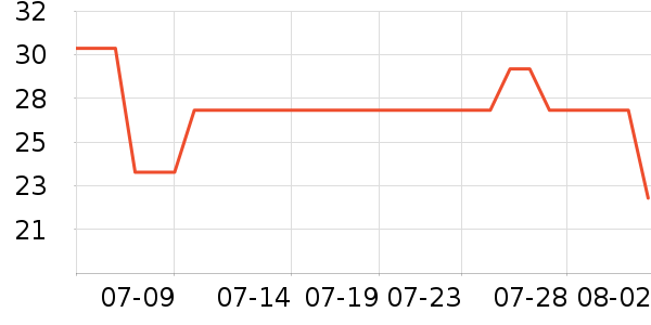 ����ѧ���ľ���ʷ�۸�