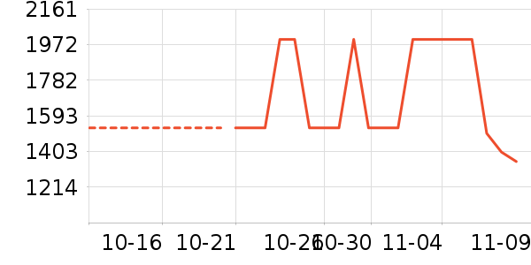 �¿�˹�յ���ʷ�۸�