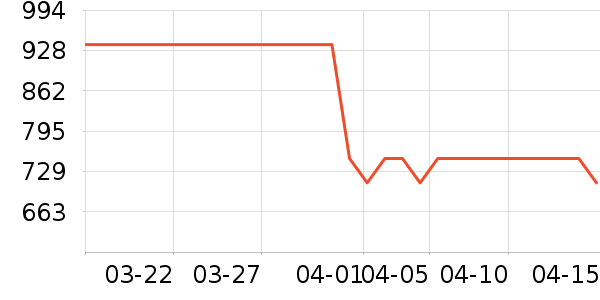 С��������������ʷ�۸�