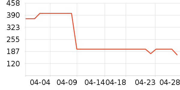 ����ϣ�ں���ʷ�۸�