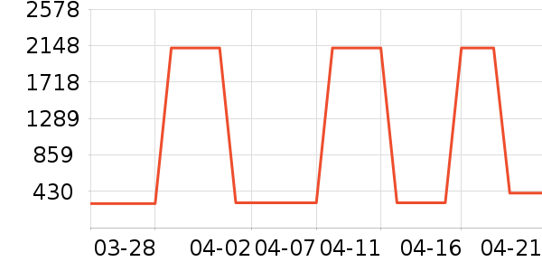 �����������˶�������ʷ�۸�