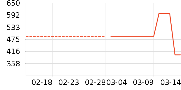 �ھ��п���ʷ�۸�