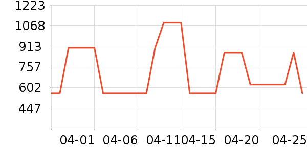 ������¡�������ʱ�е�׹/������ʷ�۸�