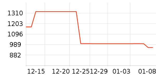 �ܿ���˹�п���ʷ�۸�