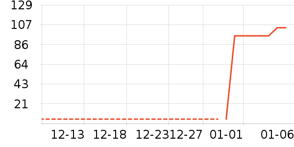 ����ʷ�۸�