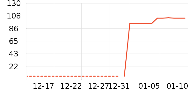 ����ʷ�۸�