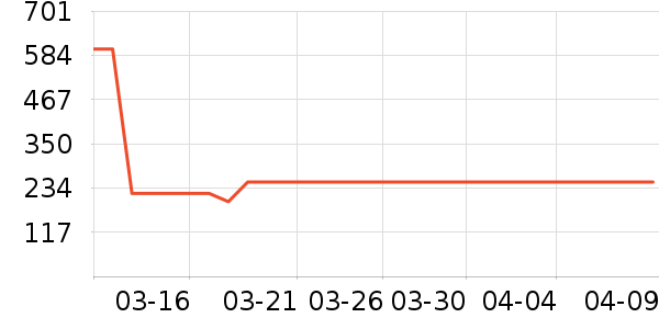 361���˶�Ь��ʷ�۸�