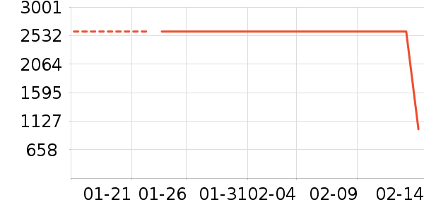 ���������װ��ʷ�۸�