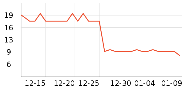 ����/�̲���ʷ�۸�