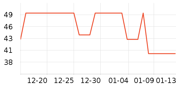 ��ʿ��������ʷ�۸�