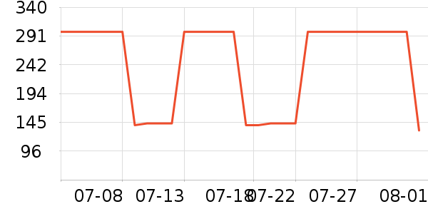 ���������/�վ���ʷ�۸�