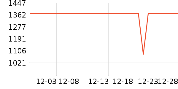 �ϰ������ʷ�۸�