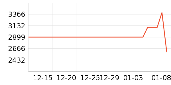 ��˶�Կ���ʷ�۸�