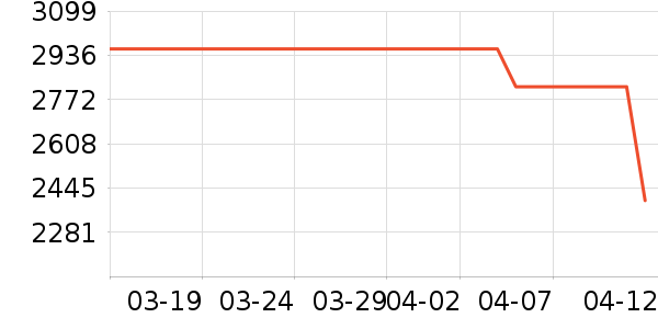 ��ֻ����װ��ʷ�۸�