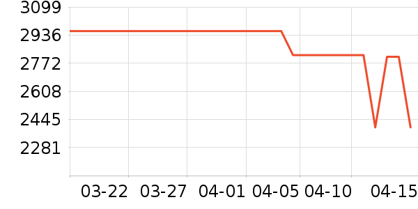 ��ֻ����װ��ʷ�۸�