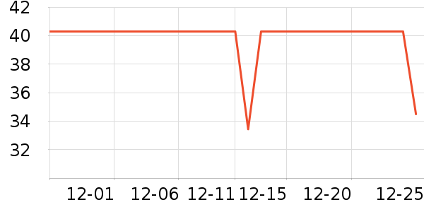 ����ϴ�·���ʷ�۸�