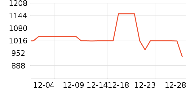 Ůʽ��������ʷ�۸�