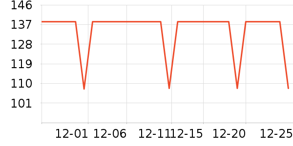 �����˶�T��/POLO����ʷ�۸�