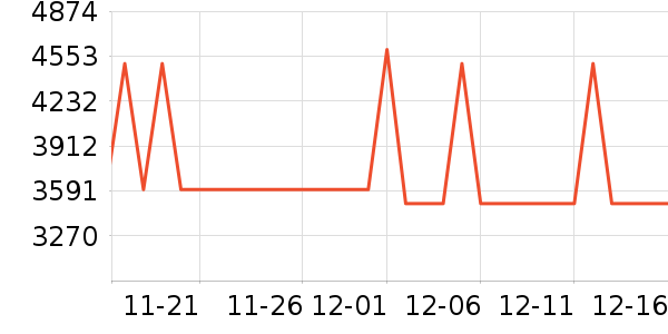 ��Ϊ������ʷ�۸�