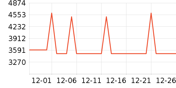 ��Ϊ������ʷ�۸�