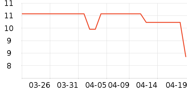 ������ʷ�۸�