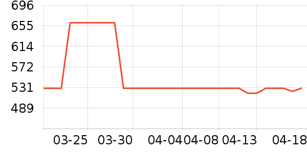 ����������ʷ�۸�