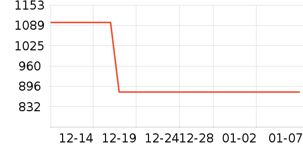 �˶���ʱ�н�ָ/������ʷ�۸�