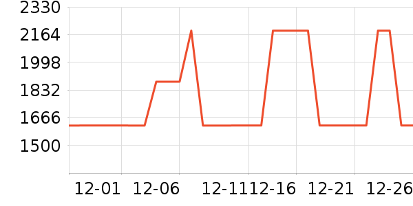 ȫ�Ѵ���ʷ�۸�