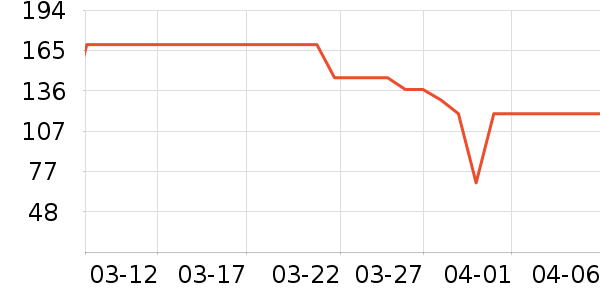 ������ʯ��/�㶷��ʷ�۸�