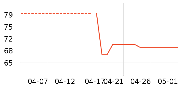 �¹�������ˢ��ʷ�۸�