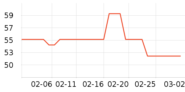 Swisse����Ӫ��������ʷ�۸�