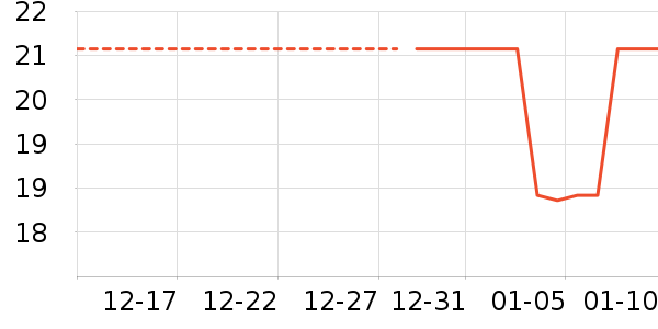 ��/����ʷ�۸�