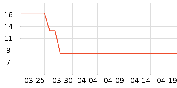 ժ����������ʷ�۸�