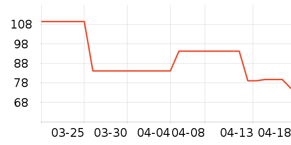 361���˶�T��/POLO����ʷ�۸�